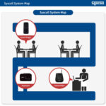 Κλήση σερβιτόρου Syscall GP 200R - 10C - Image 3