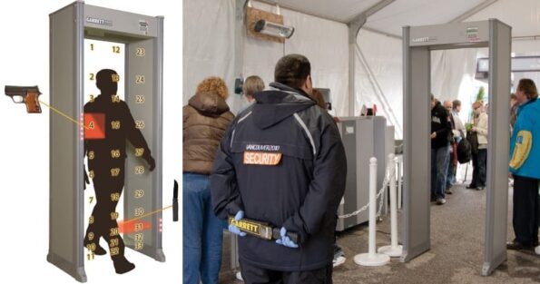 Σύγχρονοι Ανιχνευτές Ασφαλείας X-Ray